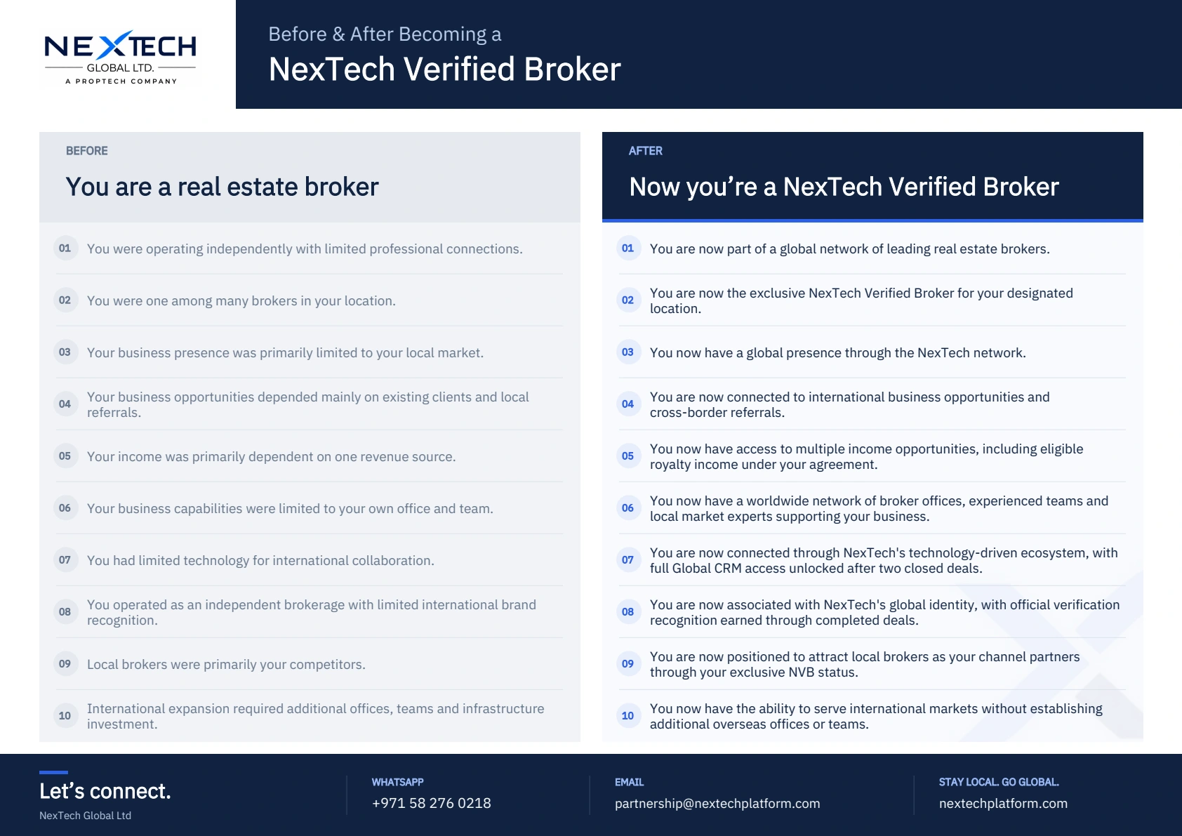 Before and after becoming a NexTech Verified Broker: one-page comparison document